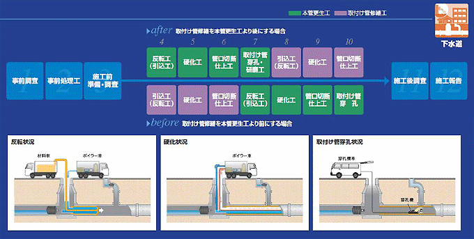 下水道